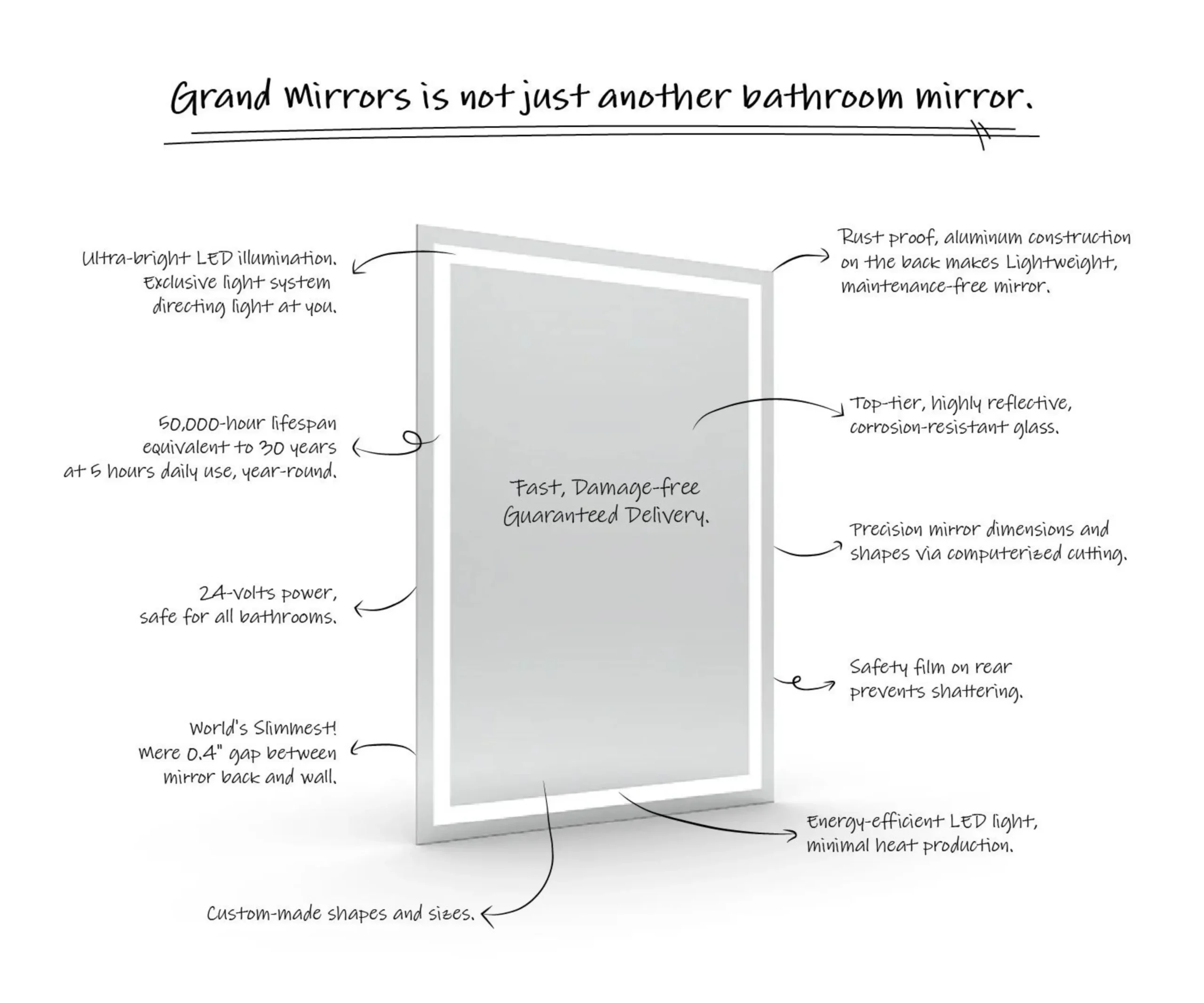 Detailed specification of Grand Mirrors in Brisbane.